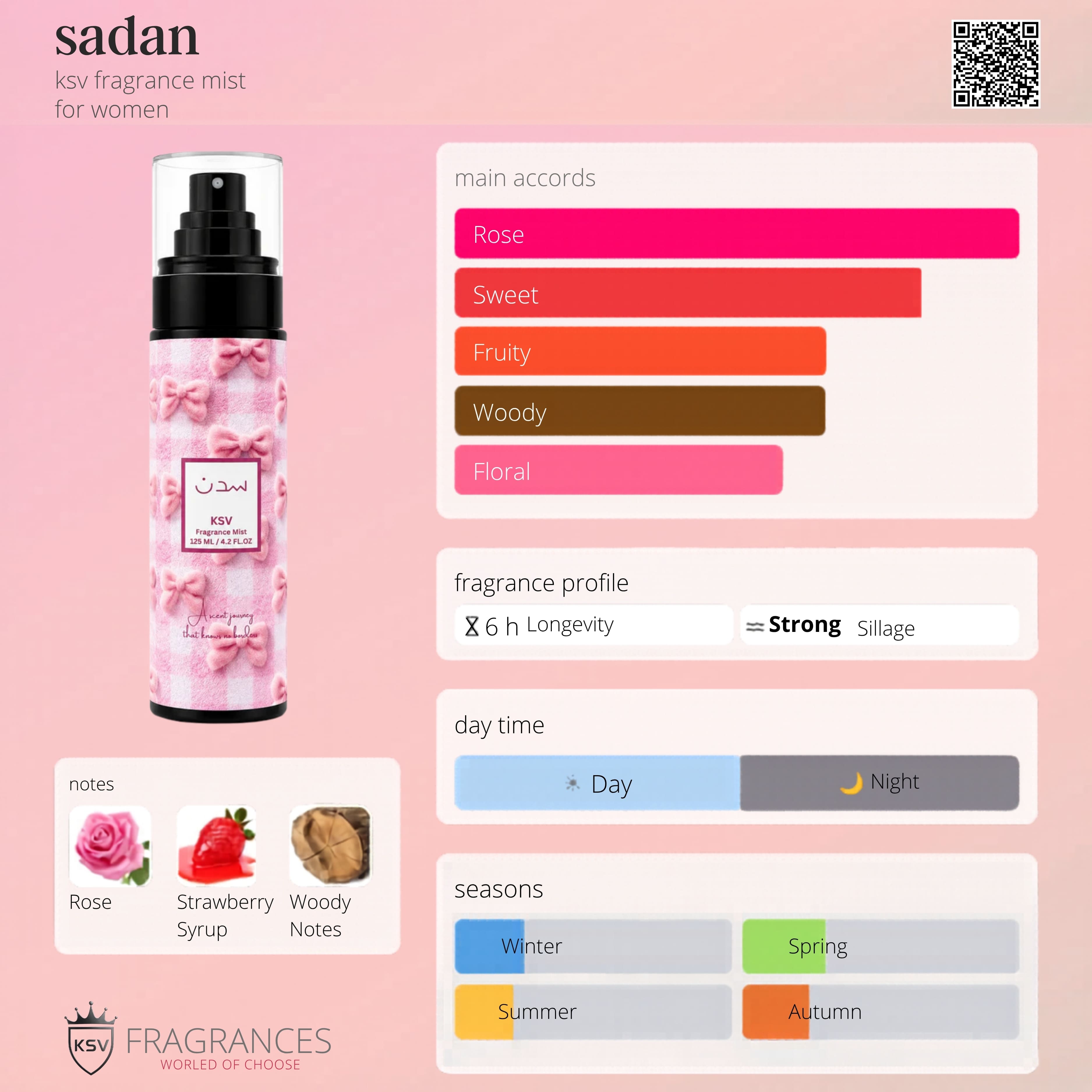 Girls fragrance mist bottle, pink floral design with black spray cap, 125 mL
