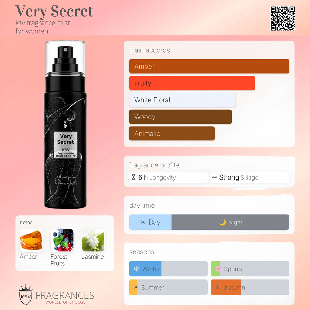 KSV Very Secret fragrance mist bottle beside fragrance notes panel