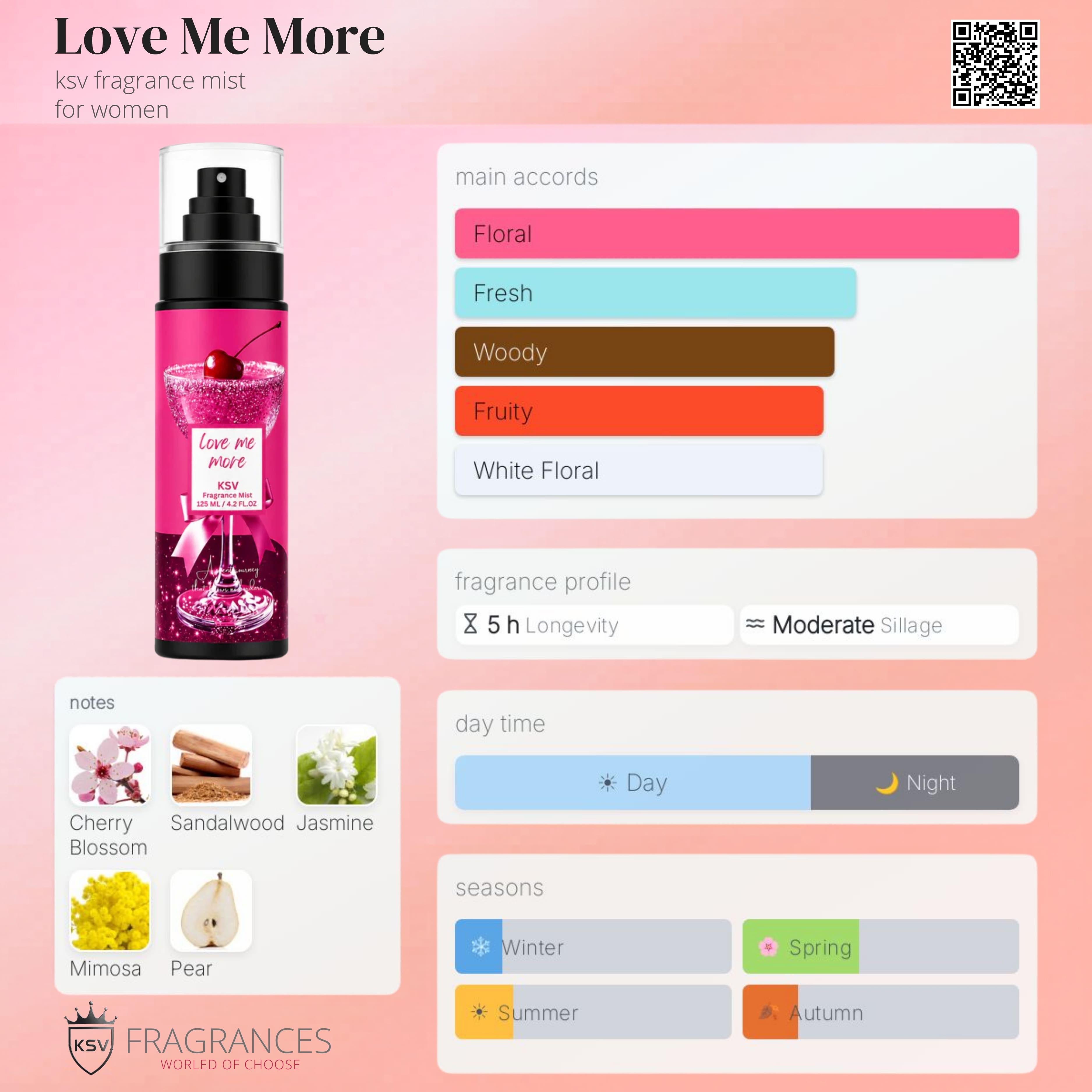Pink fragrance mist bottle with black pump and Love Me More label